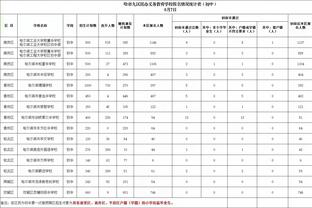 基恩&内维尔：以前踢球时经常喝酒 那个年代的球员多多少少都喝